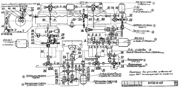 6606 Кінематична схема фрезерного верстата 6606